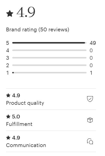 BurzipCap 